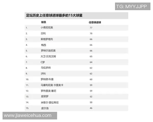 全球足球球星盘带技巧排行榜 谁是足坛最强盘带大师 全球足球球星盘带技巧排行榜 谁是足坛最强盘带大师